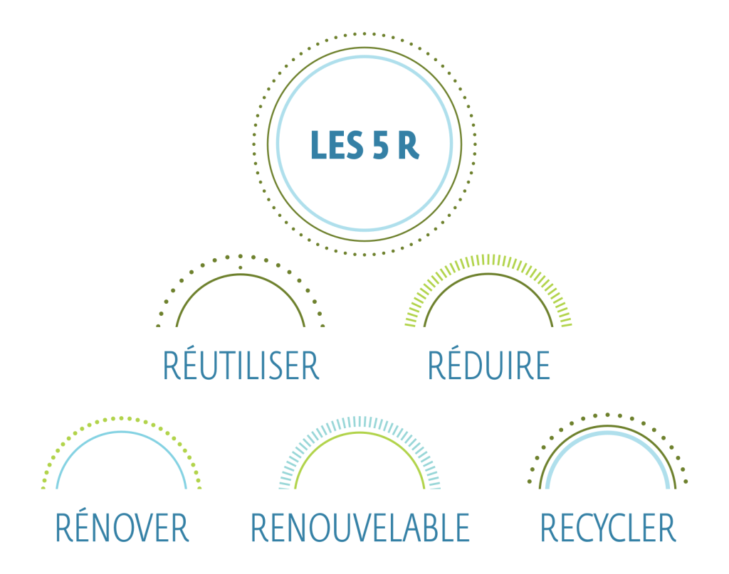 schéma explicatif de la charte